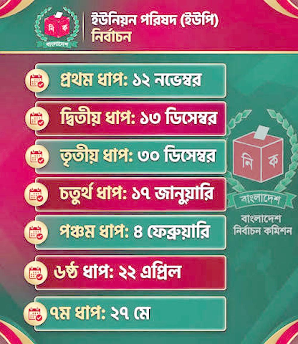 দৈনিক দেশ মা